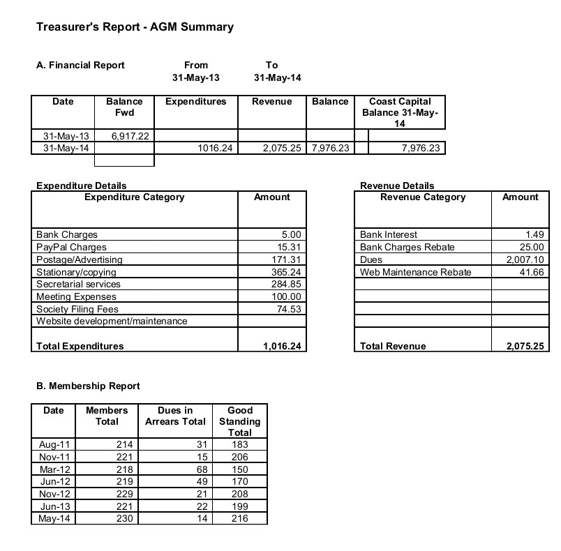 Financial Report