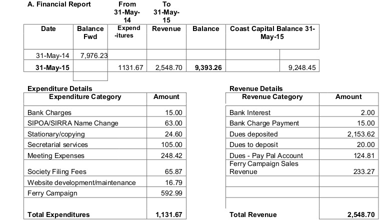 Financial Report