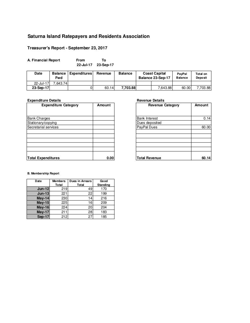 Treasurer's Report Sep 23, 2017