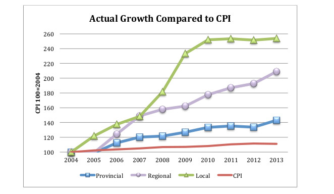 graph