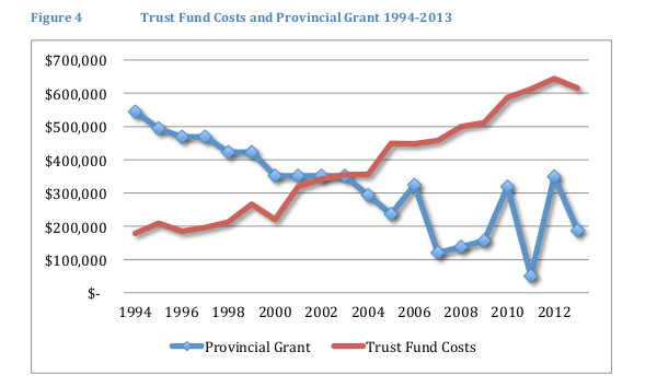 graph