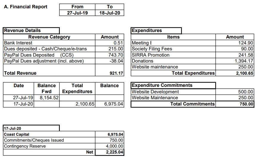 Budget