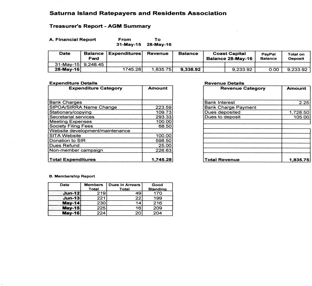 Financial Report