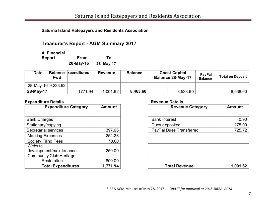Financial Report