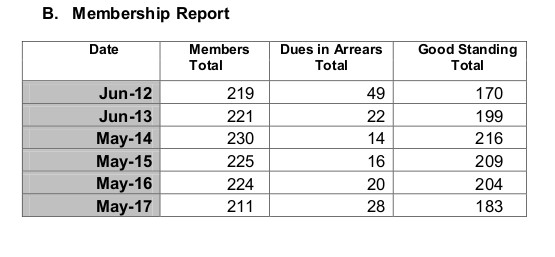 Membership